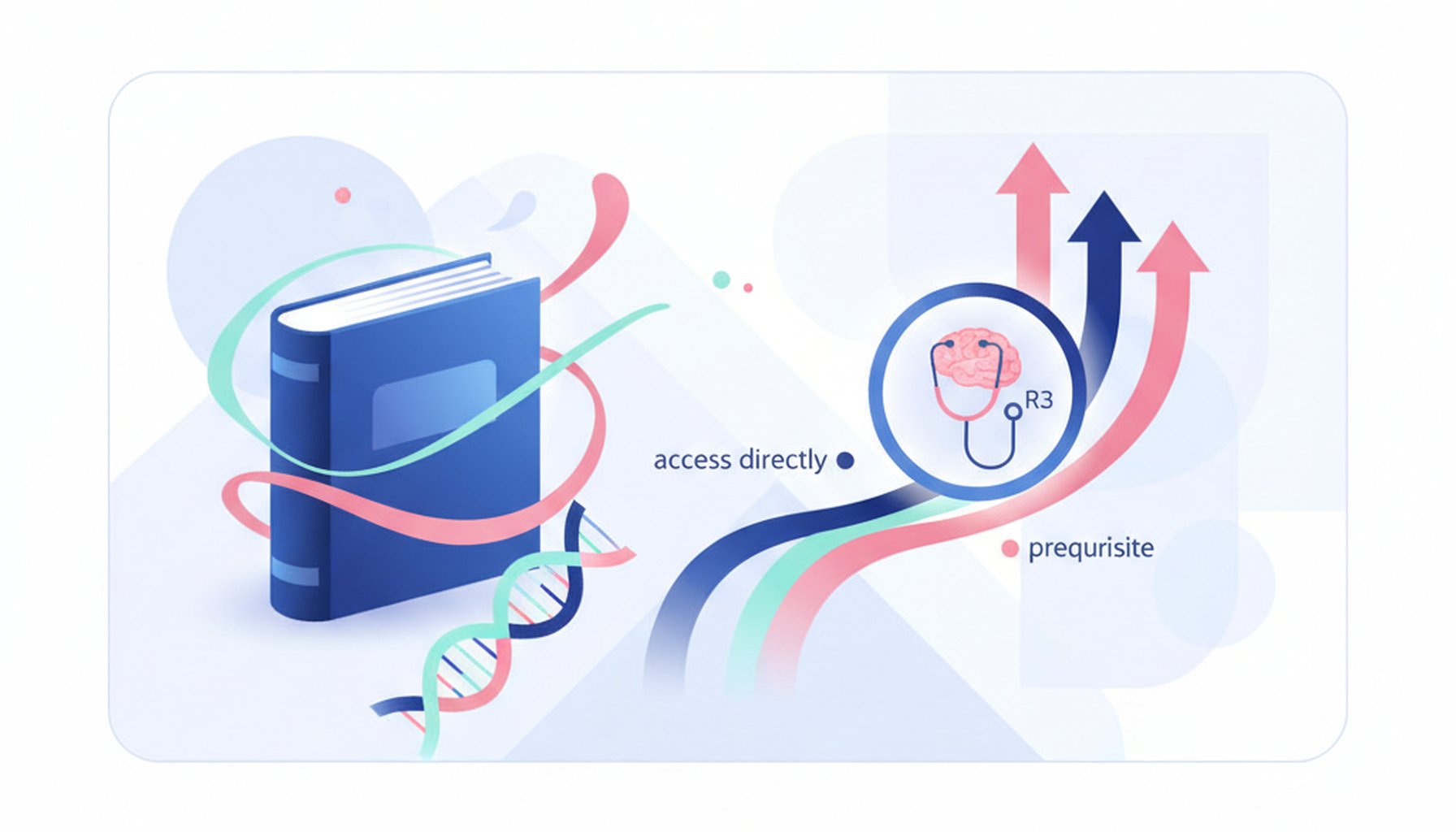 Como se preparar para a prova de R3: acesso direto e pré-requisito