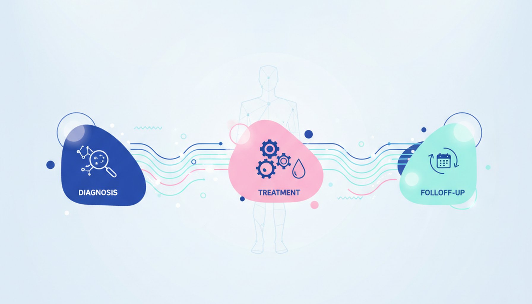 Jornada do Paciente: Tecnologia e Design no Cuidado Médico