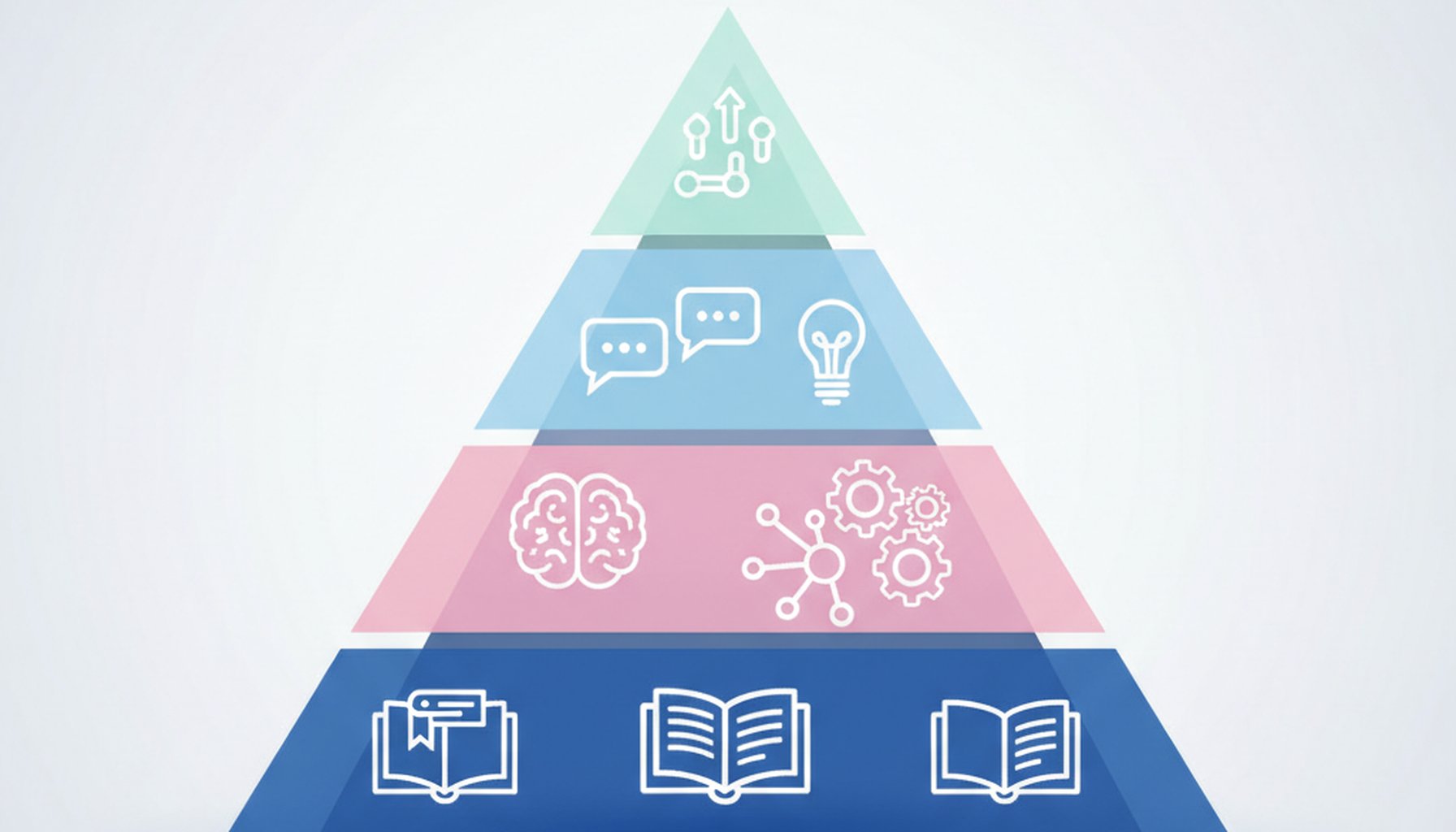 Piramide do Aprendizado: Mito ou Verdade Cientifica?