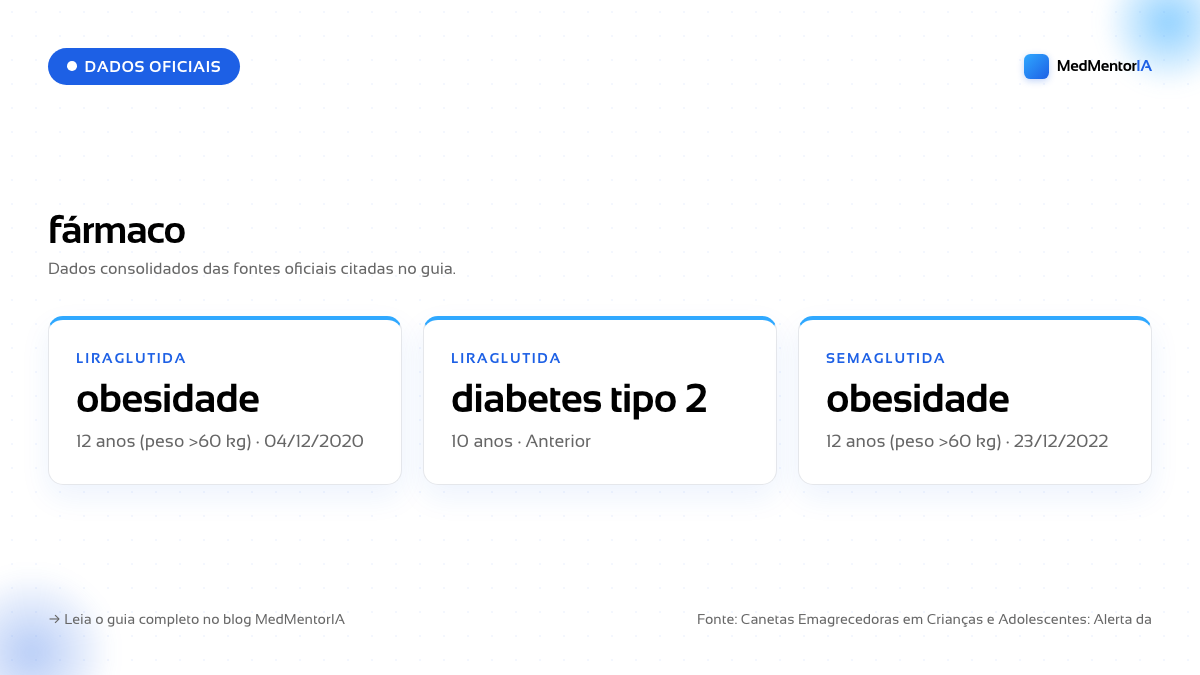 Infográfico: Canetas Emagrecedoras em Crianças e Adolescentes: Alerta da SBP