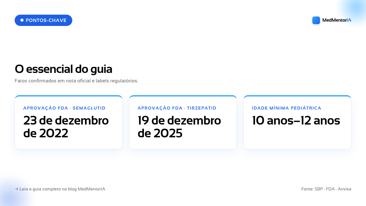 Infográfico: Canetas Emagrecedoras em Crianças e Adolescentes: Alerta da SBP