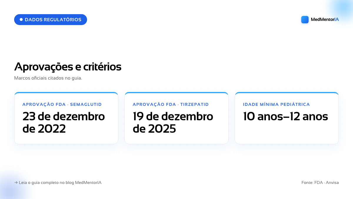Infográfico: Canetas Emagrecedoras em Crianças e Adolescentes: Alerta da SBP