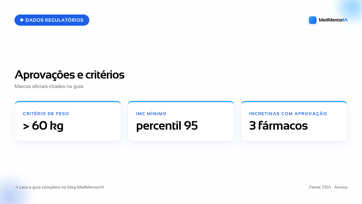 Infográfico: Canetas Emagrecedoras em Crianças e Adolescentes: Alerta da SBP
