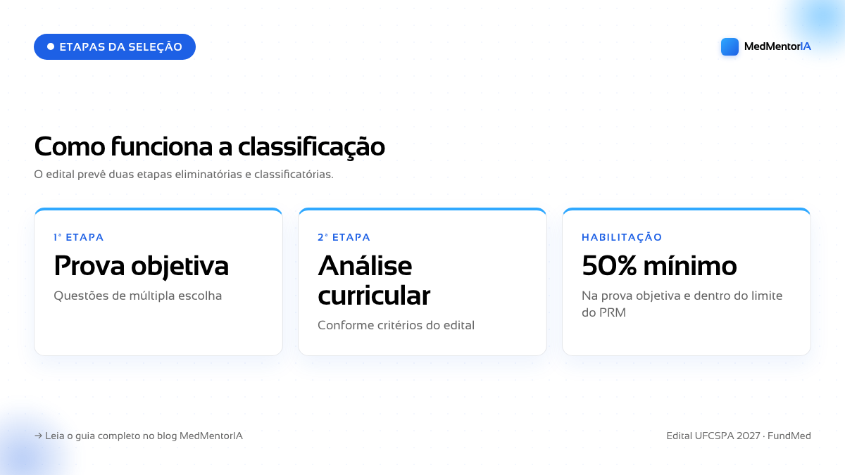 Infográfico 3 da UFCSPA 2027, informação do edital oficial